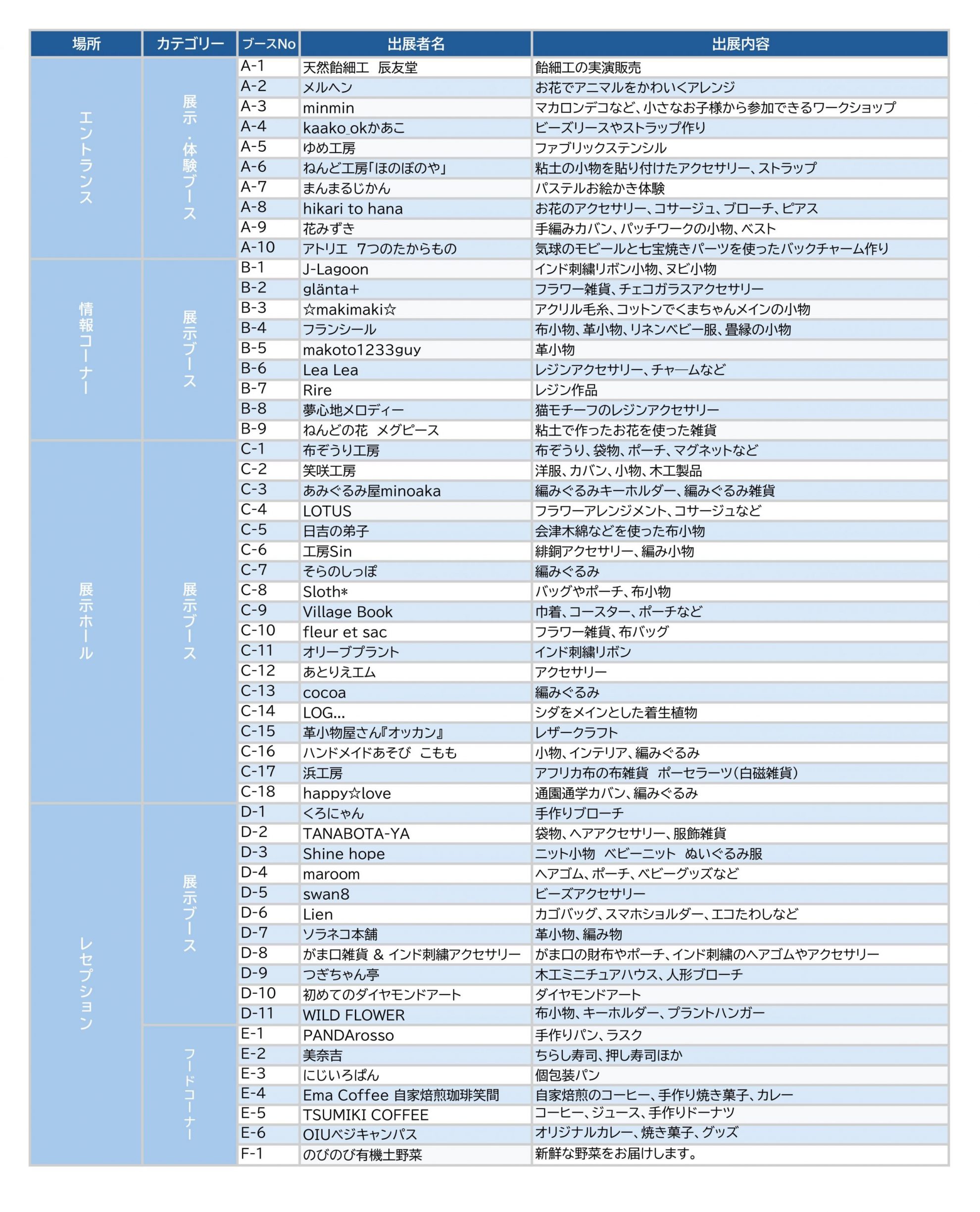 主催事業 第40回門真手作り市 inルミエール